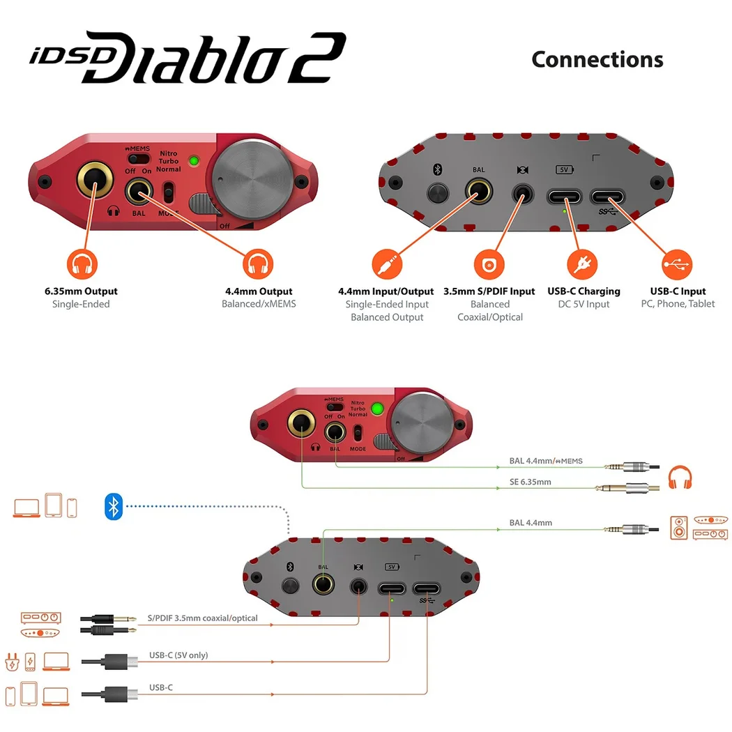iFi iDSD Diablo 2 MQA Wireless Bluetooth Portable Headphone Amplifier & USB DAC