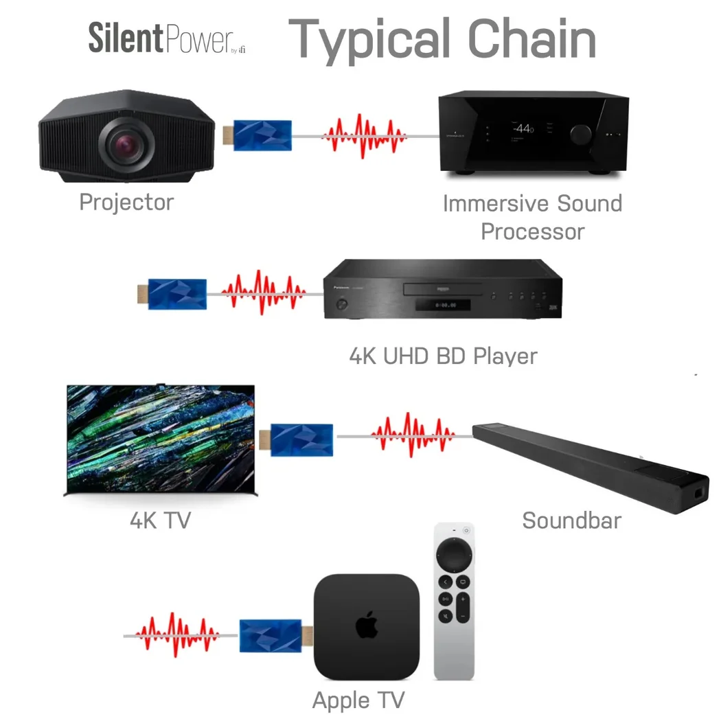 iFi SilentPower HDMI iSilencer
