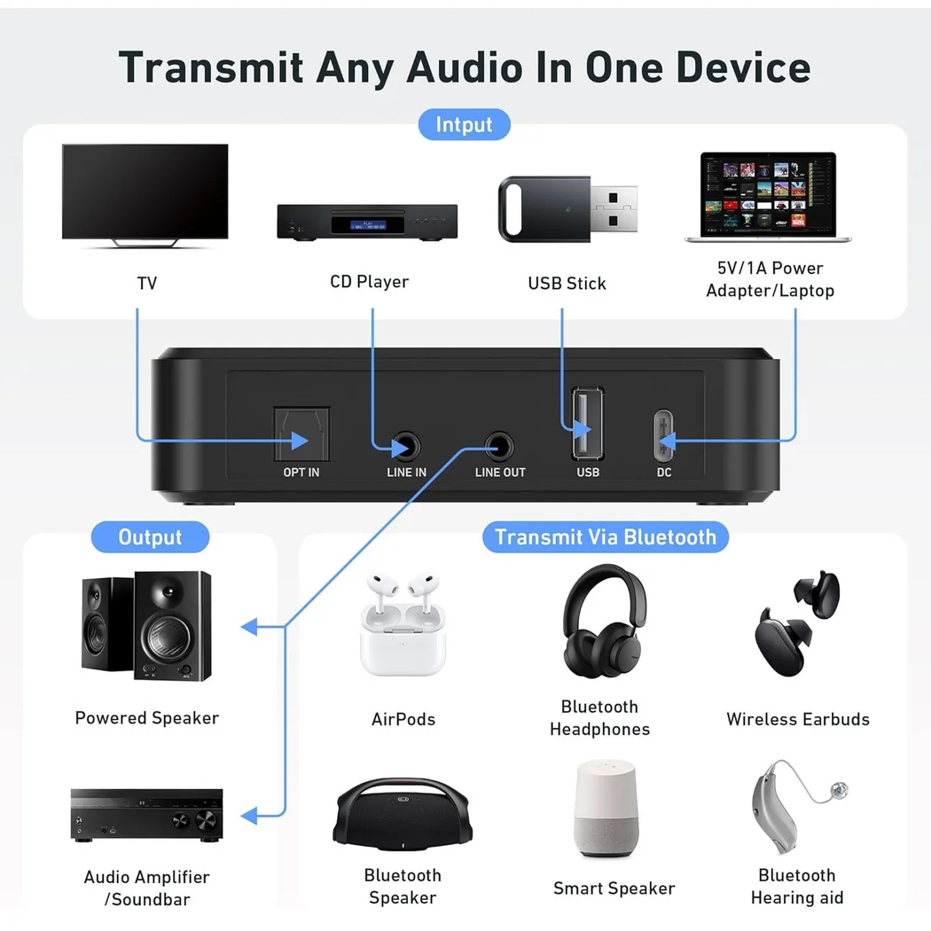 Arylic BT10 Wireless aptx aptx-hd aptx-ll Bluetooth Transmitter