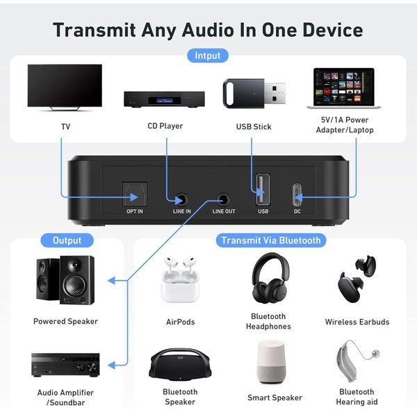 Arylic BT10 Desktop Wireless Bluetooth Transmitter