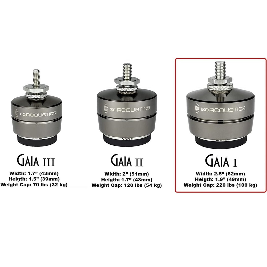 IsoAcoustics GAIA I