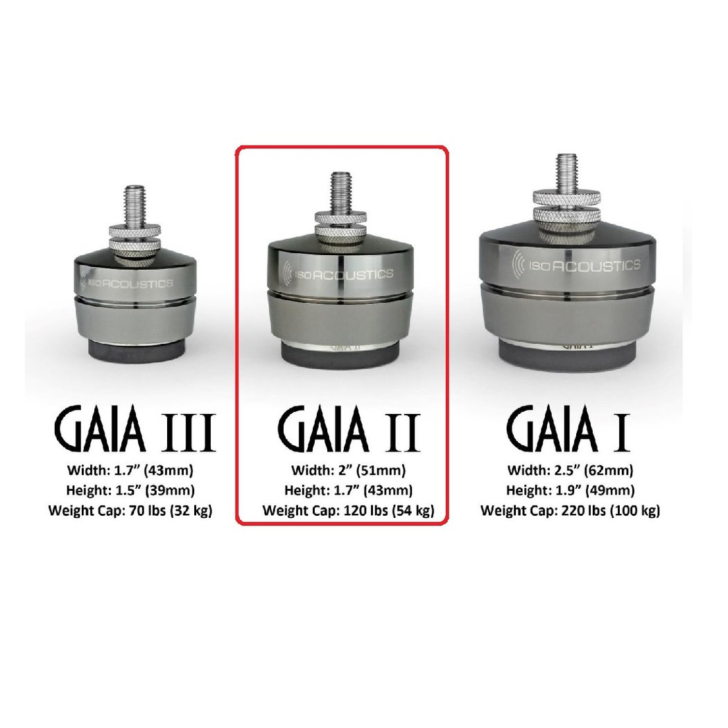 IsoAcoustics Gaia II