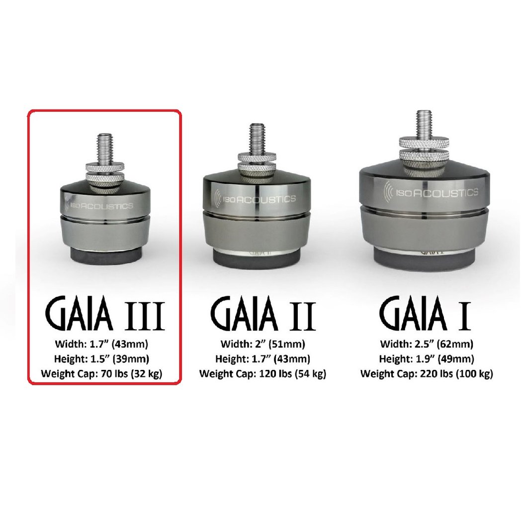 IsoAcoustics Gaia III