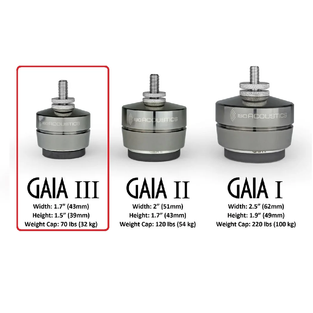 IsoAcoustics Gaia III
