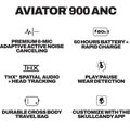 Skullcandy Aviator 900 ANC