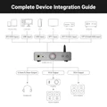 AIYIMA DAC-A7 Wireless Bluetooth Desktop Headphone Amplifier, USB DAC & Preamplifier