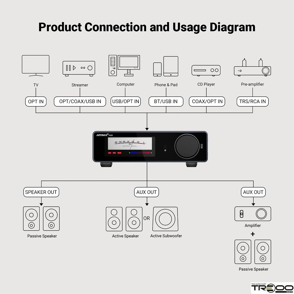 AIYIMA A80 Wireless Bluetooth Receiver Streamer Hi-Fi Balanced Integrated Amplifier