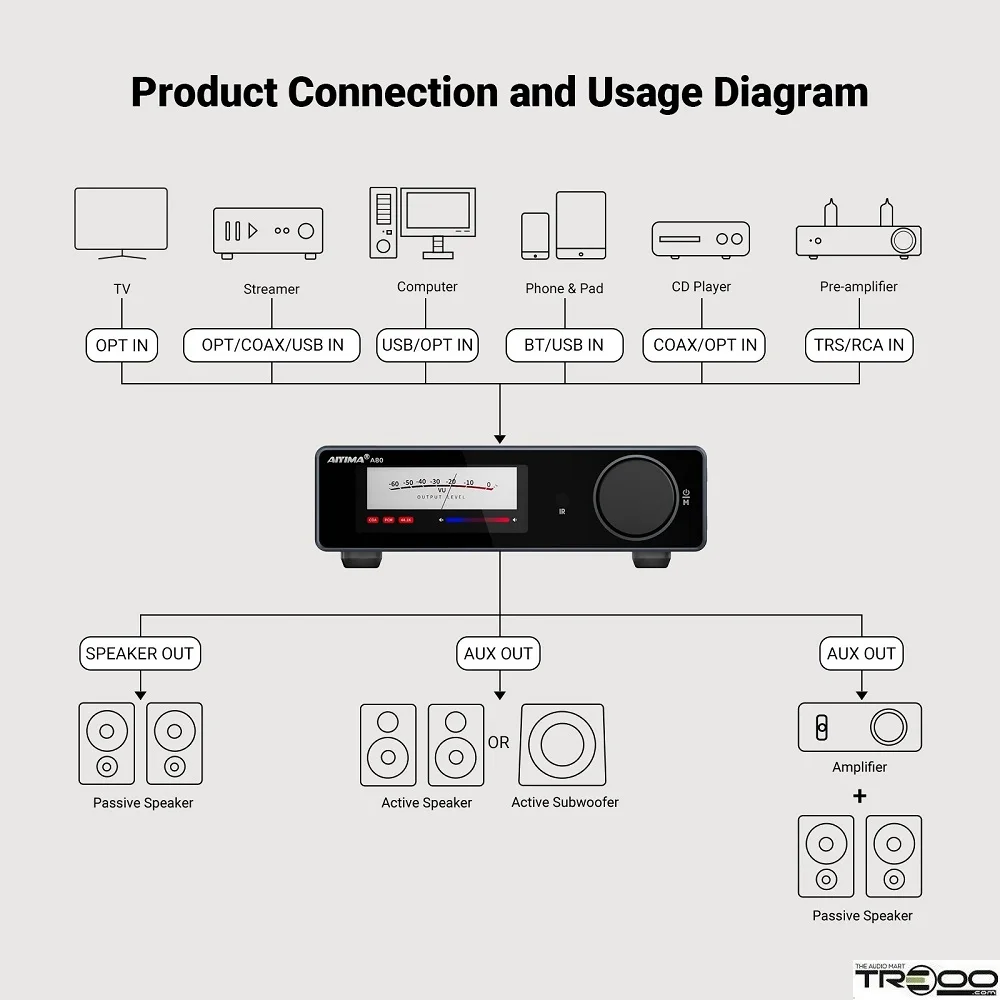 AIYIMA A80 Wireless Bluetooth Receiver Streamer Hi-Fi Balanced Integrated Amplifier