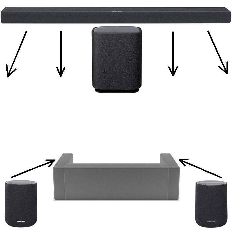 Harman Kardon Enchant 1100 + Enchant Sub + Enchant Speakers (2x) Home Surround Sound Bundle