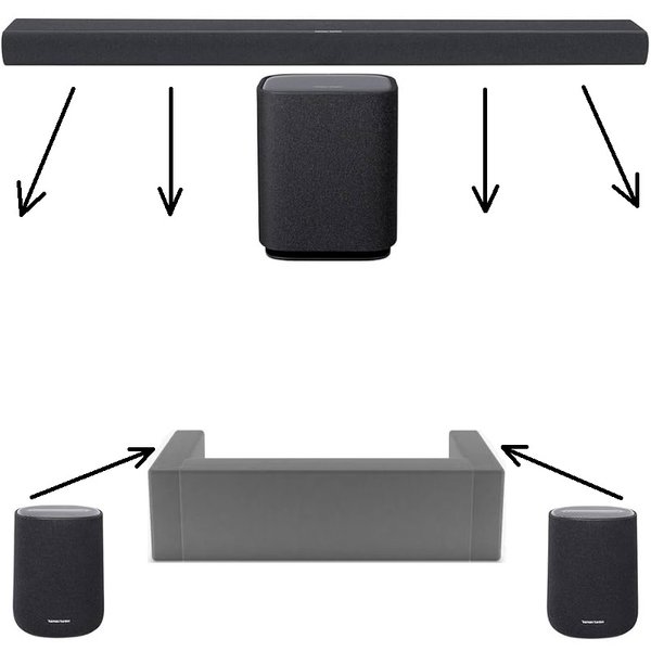 Harman Kardon Enchant 1100 + Enchant Sub + Enchant Speakers (2x) Home Surround Sound Bundle