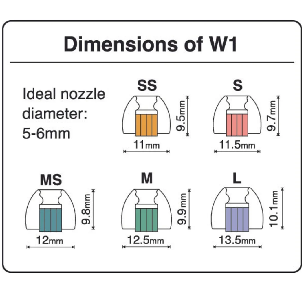 SpinFit OMNI Silicone Eartips for TWS earphones IEMs