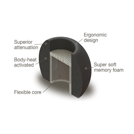 Comply Tsx-100 Comfort Foam Eartips with WaxGuard (3-Pairs) - Black Comply Tsx-100 Comfort Foam Eartips with WaxGuard (3-Pairs) - Black