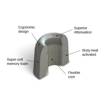Comply T-100 Isolation Foam Eartips (3-Pairs) - Black Comply T-100 Isolation Foam Eartips (3-Pairs) - Black