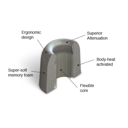 Comply T-500 Isolation Foam Eartips (3-Pairs) - Black Comply T-500 Isolation Foam Eartips (3-Pairs) - Black