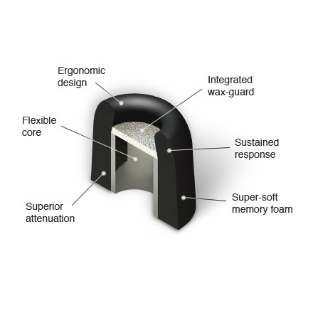 Comply Tx-100 Isolation Foam Eartips with WaxGuard (3-Pairs) - Black
