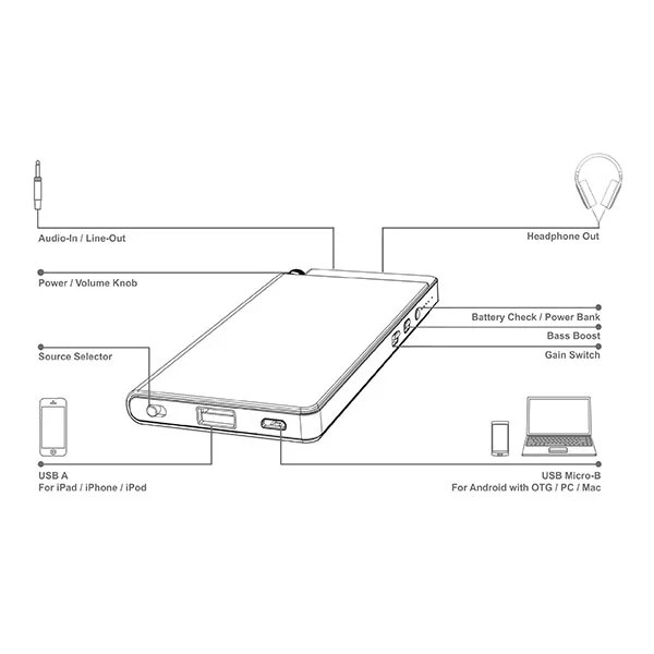 OPPO HA-2 Portable Headphone Amplifier & USB DAC