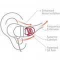 SpinFit CP800 Silicone Eartips SpinFit CP800 Silicone Eartips