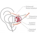 SpinFit CP800 Silicone Eartips