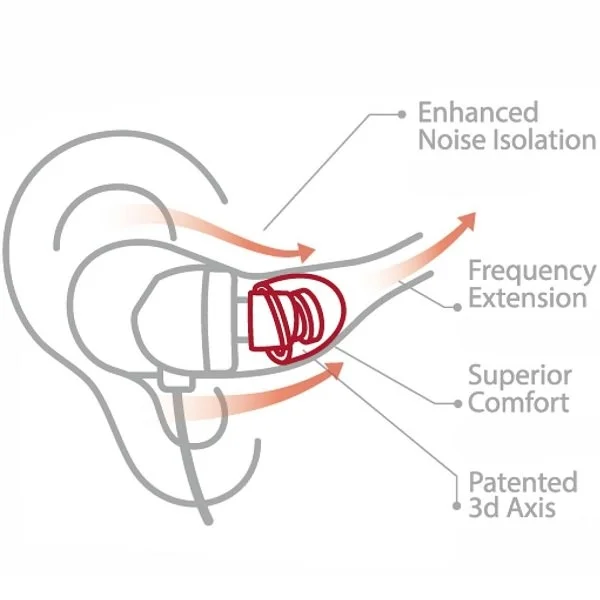 SpinFit CP145 Silicone Eartips