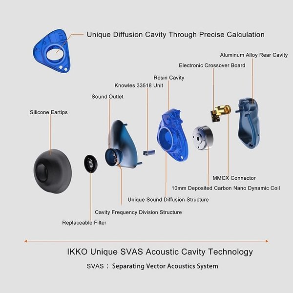 IKKO Gems OH1S 2-Driver (1BA+1DD) Hybrid In-Ear Earphone - Blue IKKO Gems OH1S 2-Driver (1BA+1DD) Hybrid In-Ear Earphone - Blue