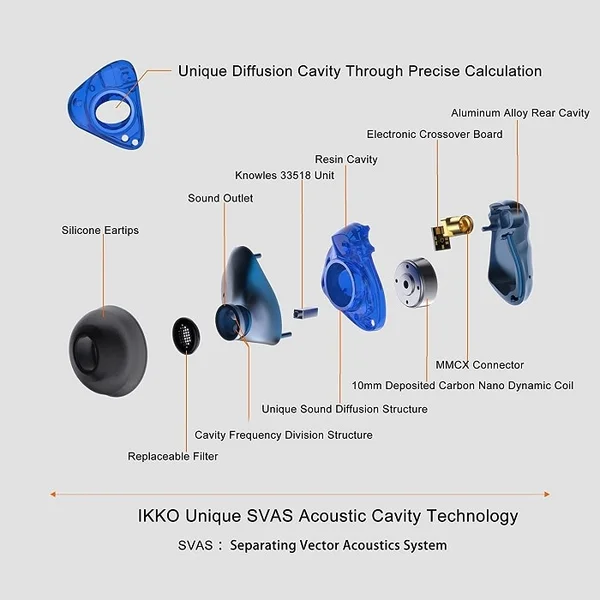 IKKO Gems OH1S 2-Driver (1BA+1DD) Hybrid In-Ear Earphone - Blue