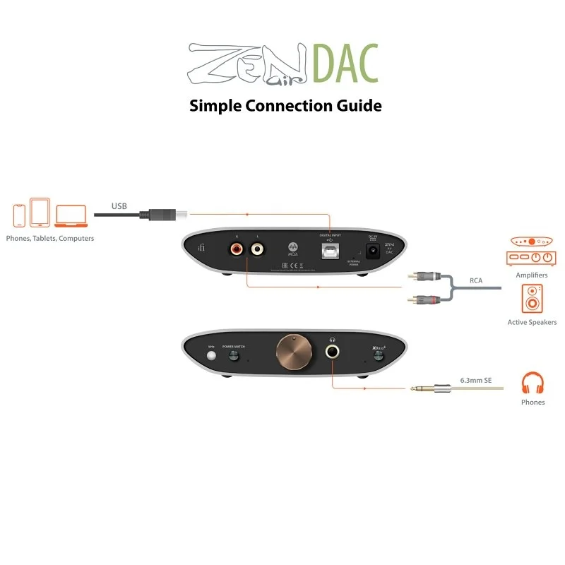 iFi ZEN Air DAC MQA Desktop Headphone Amplifier & USB DAC [Display Set]