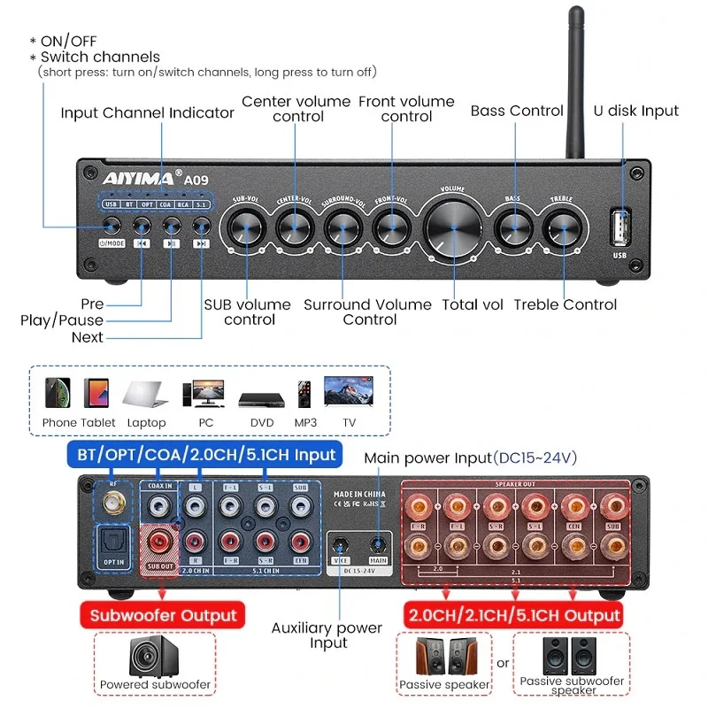 AIYIMA A09 Wireless Bluetooth Digital Desktop DAC & 5.1 Channel Surround Sound Hi-Fi Integrated Amplifier