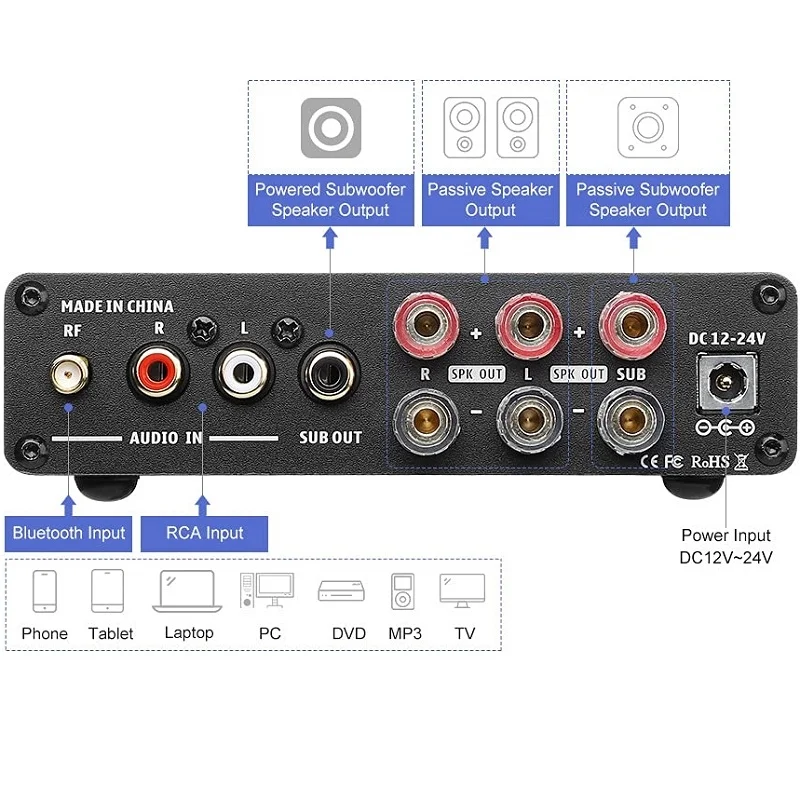 AIYIMA B01 Wireless Bluetooth Receiver/Streamer, USB Integrated Amplifier