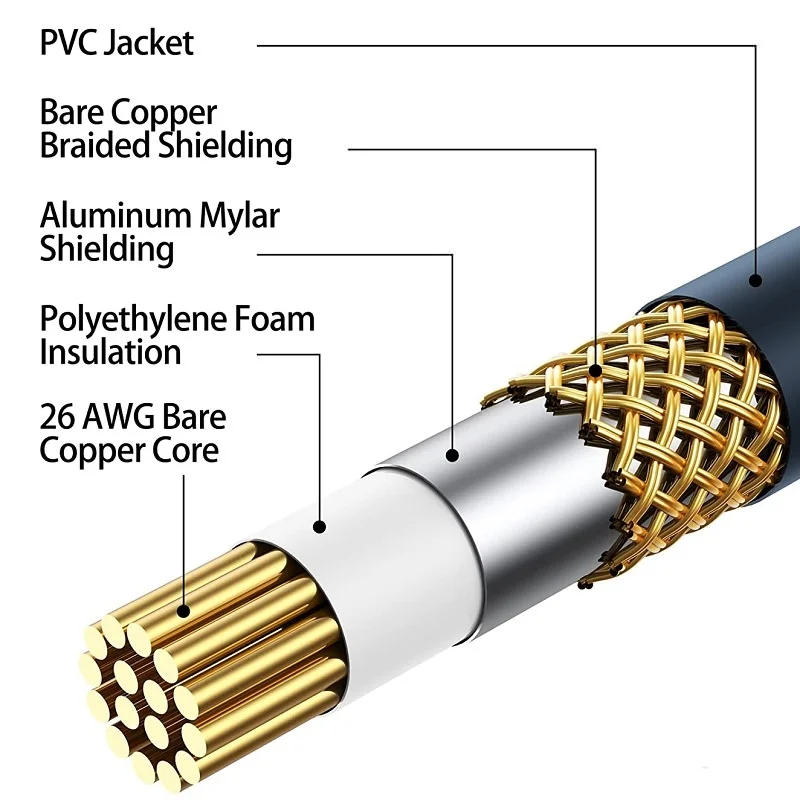 Dual RCA Male to Single RCA Female Interconnect Cable