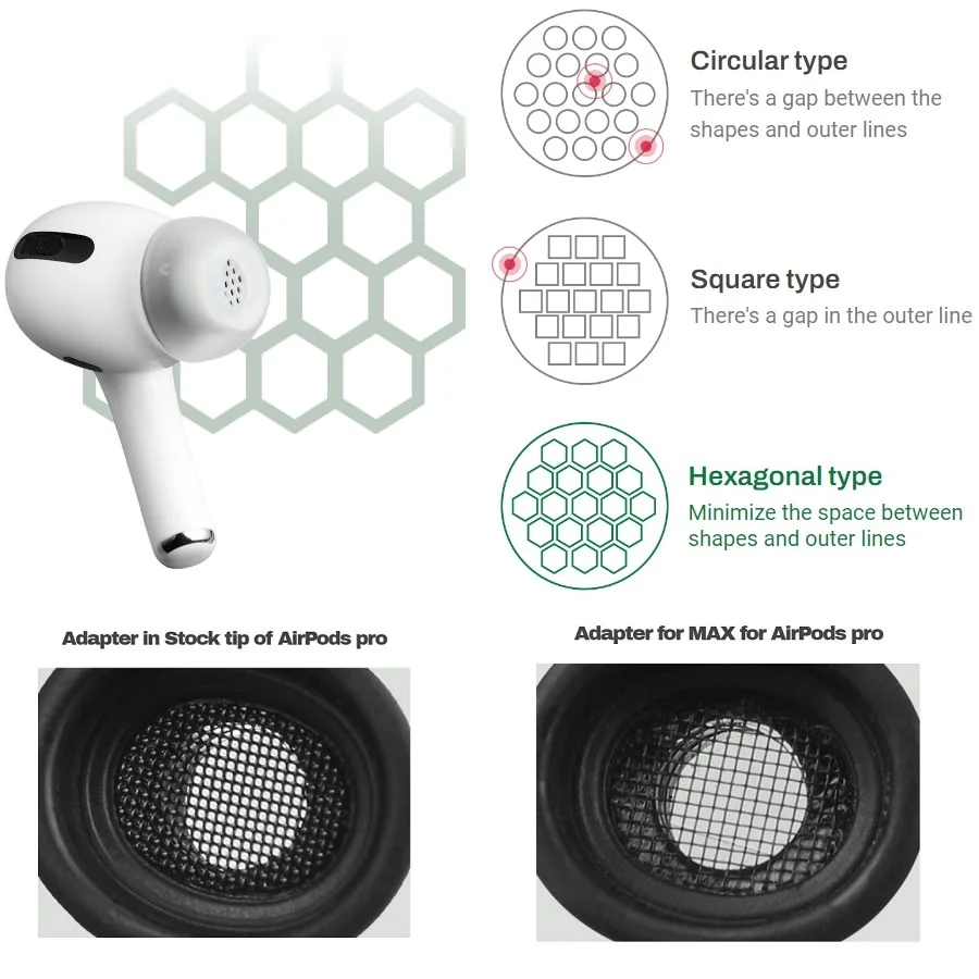 AZLA SednaEarfit MAX Medical Silicone Eartips for Apple AirPods Pro