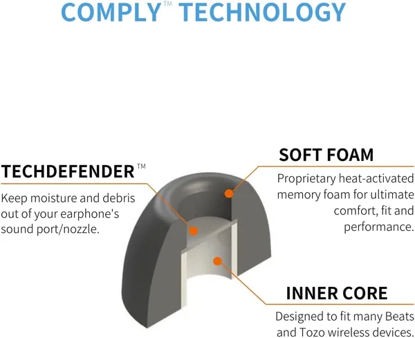 Comply TrueGrip TW-400-C Foam Eartips (for B&W P15/P17, Sennheiser MTW 3/4, JLAB, Technics EAH-AZ80, etc.)