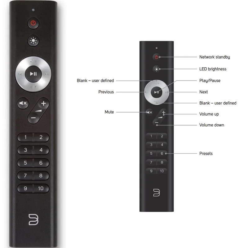 Bluesound RC1 Handheld IR Remote Control