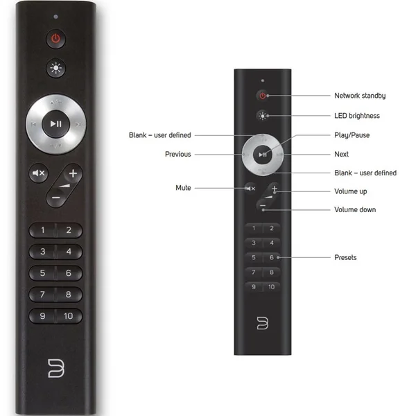 Bluesound RC1 Handheld IR Remote Control