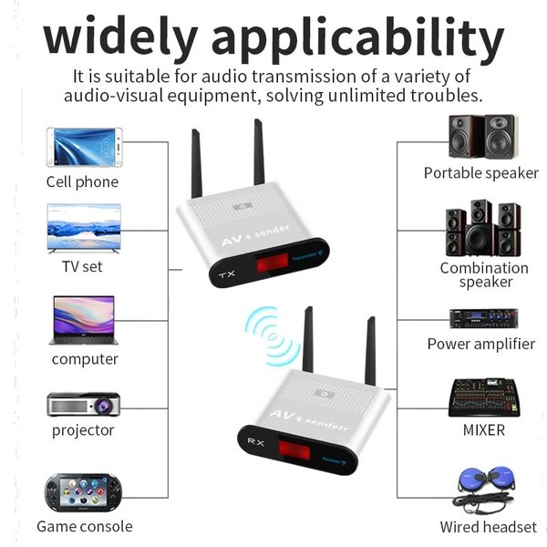 AYINO WR380 2.4GHz Ultra Low-Latency 100m Range Wireless Receiver & Transmitter Set for Active Speakers [Display Set]
