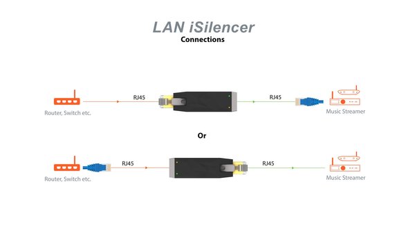 iFi LAN iSilencer Network LAN Noise Filter iFi LAN iSilencer Network LAN Noise Filter