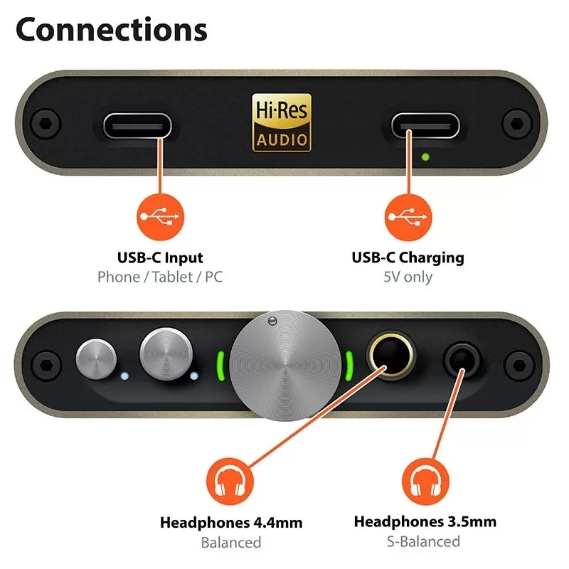 iFi hip-dac 3
