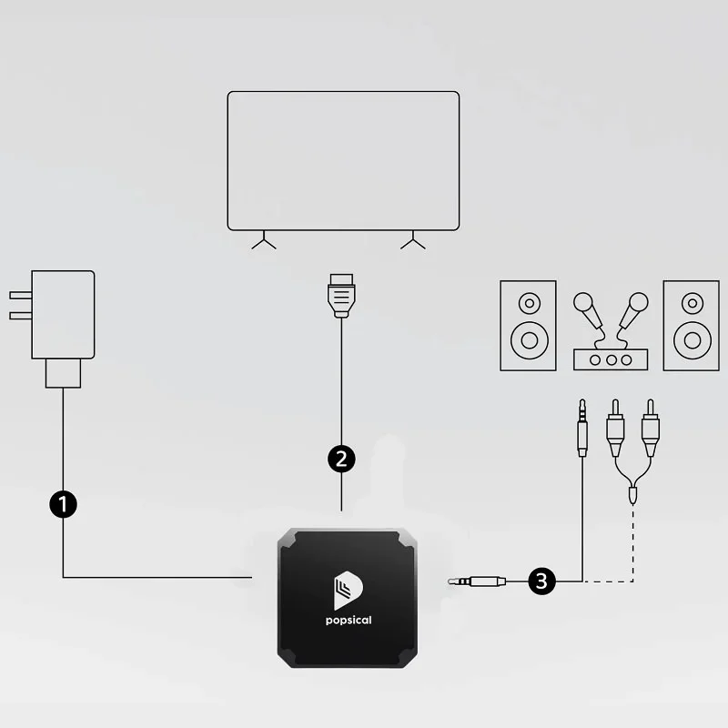 Popsical TV II Network Streaming Wireless Karaoke Receiver Device